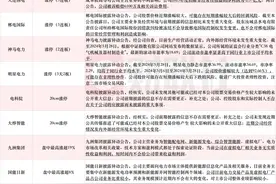 近10只电力股盘后密集披露异动公告 郴电国际、明星电力均提示股票可能存短期涨幅较大后下跌的风险图片