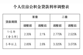 明起，海南下调个人住房公积金贷款利率→图片