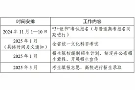 广东：11月1日至10日进行2025年普通高校招收中职学校毕业生“3+证书”考试报名图片