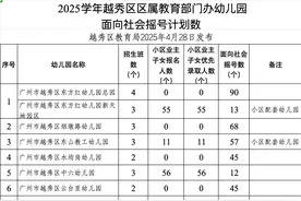 越秀区公布2025年幼儿园招生计划！59所幼儿园设小小班图片