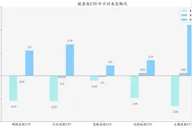 ETF基金日报丨固态电池产业化加速推进，新能源电池相关ETF涨幅居前图片