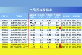 继续上涨，这类产品还能买吗？图片