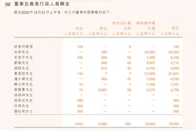 恒大高管薪酬：许家印去年领12.6万，被免职的夏海钧仍有2123万，回应来了图片