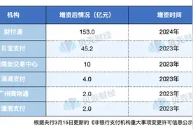 央行同意财付通增资至153亿元 为满足新规或有更多机构跟进图片