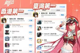 《龙族幻想：勇者集结》领跑出海 祖龙娱乐全球化战略再进阶图片