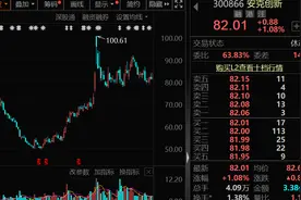 最牛华为机器人概念股，最新透露！图片