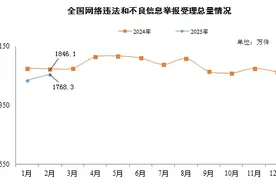 2025年2月全国受理网络违法和不良信息举报1768.3万件图片