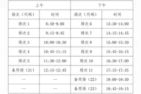 下周三起！全国大学英语四、六级考试报名即将开始（内附报名及考试详细流程）图片