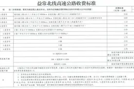 湖南长常北线高速益阳至常德段收费标准如何？解读来了→图片