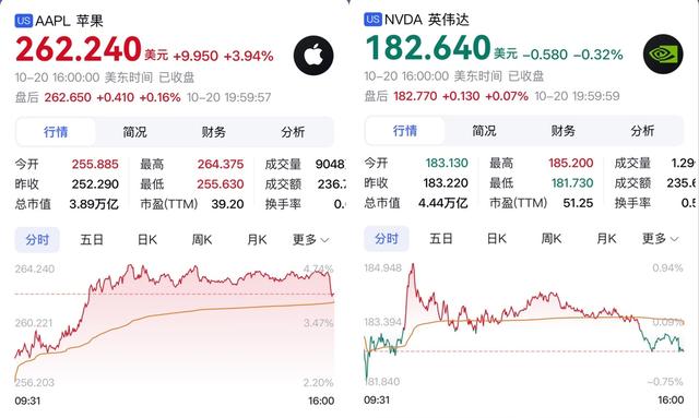 苹果市值暴涨背后
