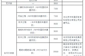 宁夏大学2025年普通本科招生章程图片
