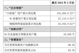 中国联通：4月5G套餐用户累计2.71亿户图片