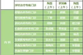 贵阳市第四人民医院2025清明节假日门诊安排来了图片
