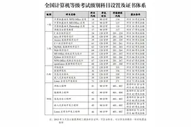 2025年3月全国计算机等级考试12月26日起报名图片