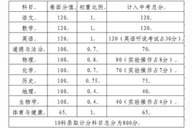 清远中考分数线划定！13日开始填志愿，附招生计划表→图片
