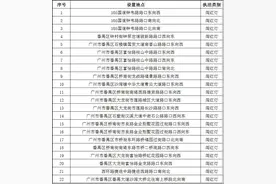 广州番禺将启用22套“电子警察”抓拍闯红灯！点位公布图片