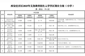 西安经开区2025年义务教育招生入学学区划分方案图片