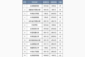 50所在京高校2025寒假时间出炉，假期最长的学校是图片