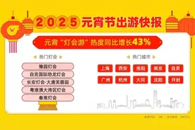 “元宵灯会”热度猛增，广州两大景点登上多平台热搜！图片