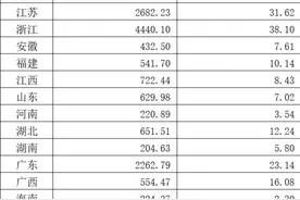 国家医保局：18省份已将共济范围扩大至近亲属图片