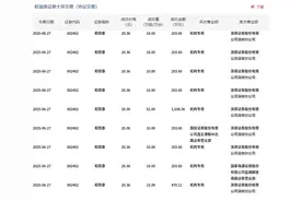 和而泰今日大宗交易折价成交144.09万股，成交额2933.67万元图片