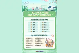封面有数丨北京成都上海位列“五一”国内热门旅游目的地前三甲图片