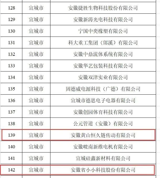 省级名单！恭喜绩溪这两家企业成功晋升2025年安徽省绿色工厂！