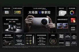 手机也能装“镜头”了，vivo发布X200 Ultra | 科技前线图片