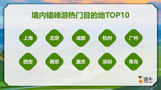 人少景优体验佳，错峰出游催生文旅消费新趋势