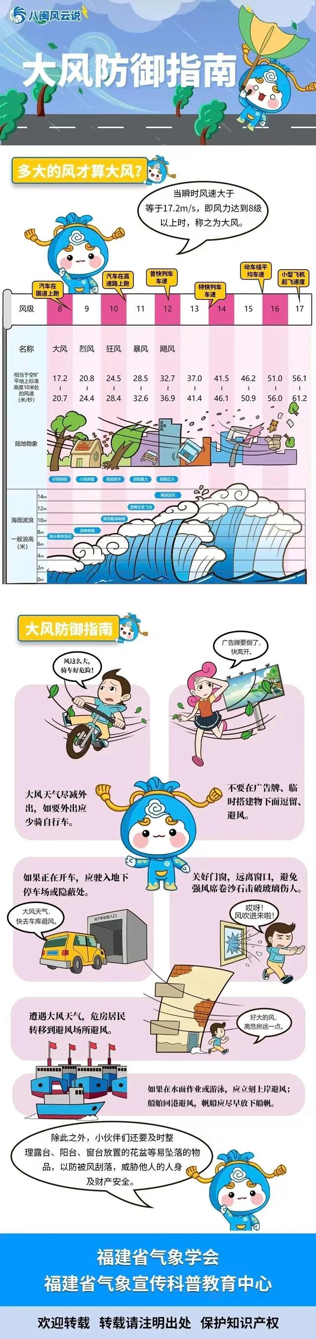 大反转！冷空气今天抵达！福建将迎大风大雨，这些航线停航、景区关闭→