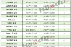 最长54天，河南多所高校寒假时间出炉图片