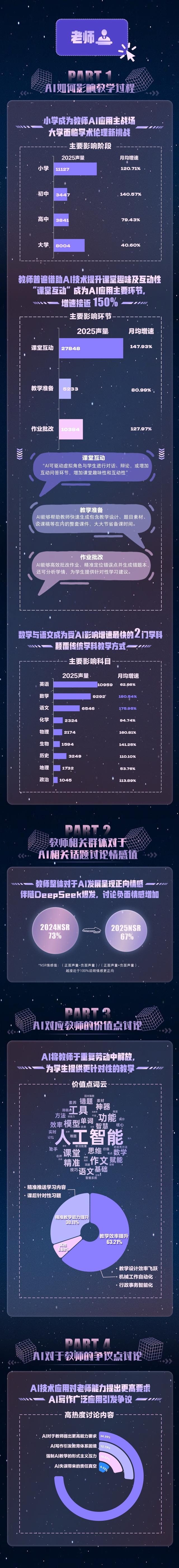 DeepSeek 热潮半年之后，医生、教师、程序员，谁好评，谁差评？