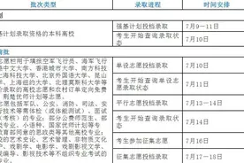 第一次集中填报志愿结束 最早7月10日可查投档录取状态图片