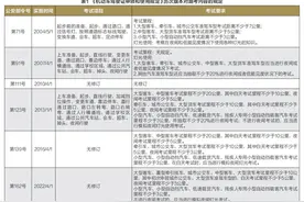 我国驾驶人道路驾驶技能考试模式沿革与趋势探讨图片