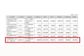 去年亏40个亿！阿维塔IPO关头，三巨头赋能含金量下降？图片