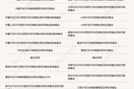 个人养老金投资产品目录新增85只基金，基金公司已陆续开始增设Y份额图片