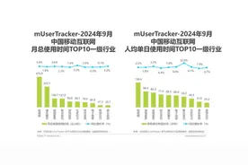时代变了，互联网不再需要陌生人社交图片
