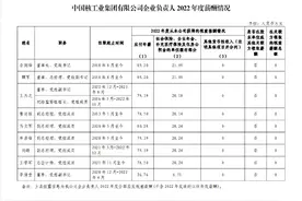 央企负责人薪酬披露图片