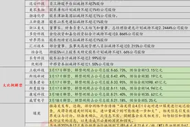 3月17日投资避雷针：这四家上市公司股票将被实施ST图片