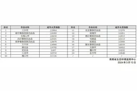 2024年2月海南19个市县地表水环境质量排名公布图片