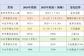 @高考生，高考志愿填报实操案例来啦！图片