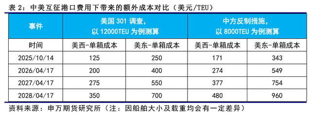 马光远：中国造船业对美国遥遥领先