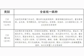 @武汉准大学生，请收好这份大学生医保提醒图片