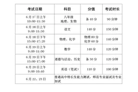 最新！2025年中考招生政策发布图片