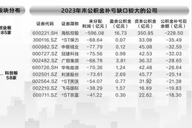 资本公积金补亏落地  上市公司分红空间打开图片