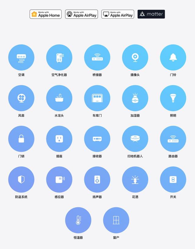 苹果将重启智能家居战略，中国厂商却已全面向人车家生态进发