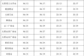 好消息！太原地铁1号线开通时间确定！图片