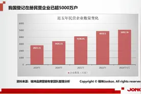 民营企业高质量发展的“五难五念”品牌顶层设计？图片