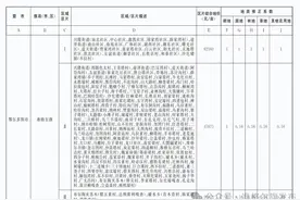 征迁文件解读｜“1号文件”和“22号文件”补偿标准及法律依据的区别→图片