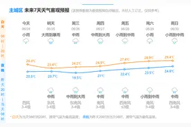 杭州梅雨量已超去年整个梅雨季 还有更为严峻的下半场图片